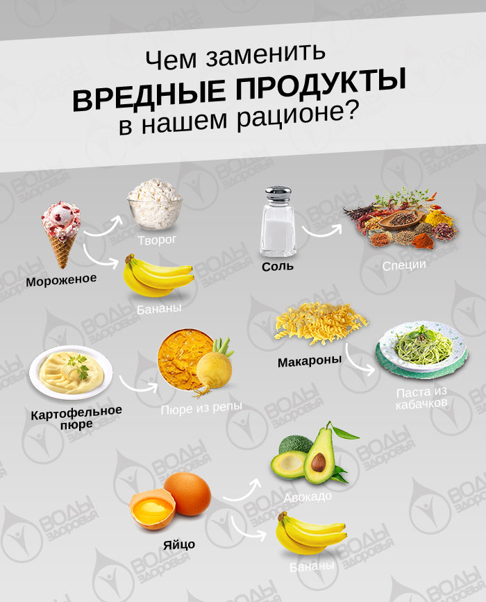 Чем заменить вредные продукты в нашем рационе