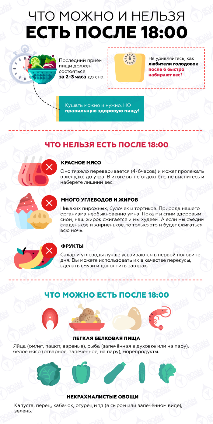 Что можно и нельзя есть после 18:00