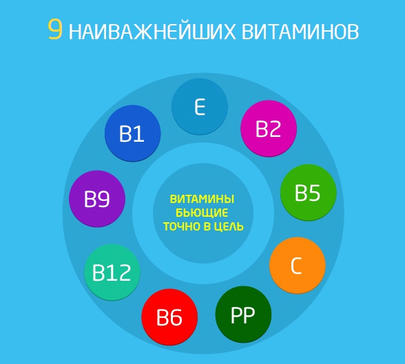 Как избежать дефицита витаминов