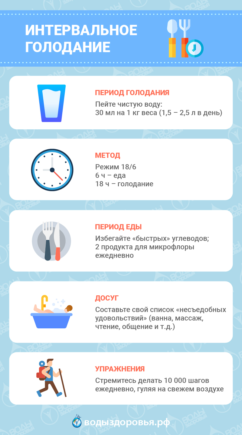 Диета 16 8 Расписание Для Женщин