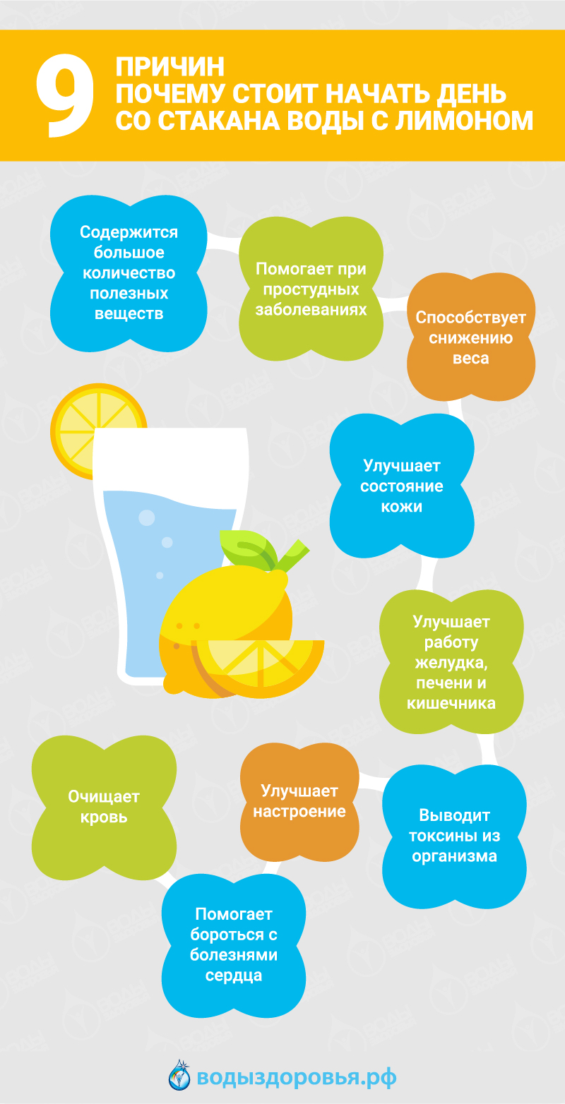 9 причин почему стоит начать день со стакана воды с лимоном
