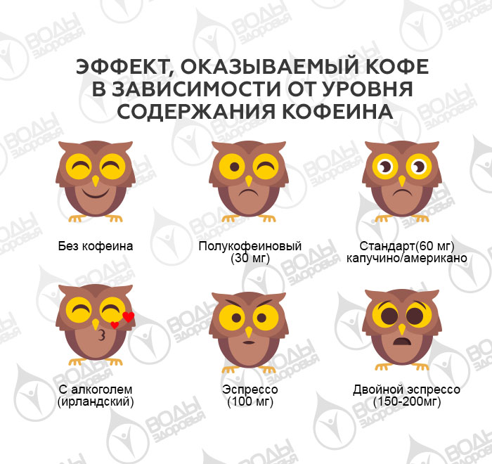 Кофе провоцирует спазм сосудов