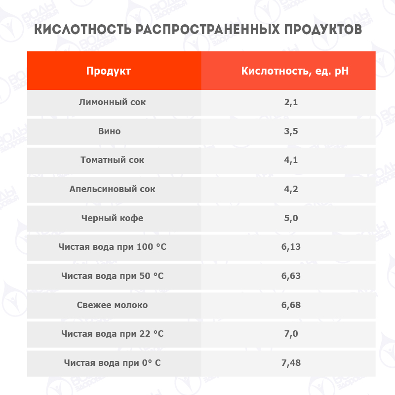 Понос кислотно щелочной баланс