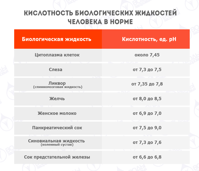 Понос кислотно щелочной баланс