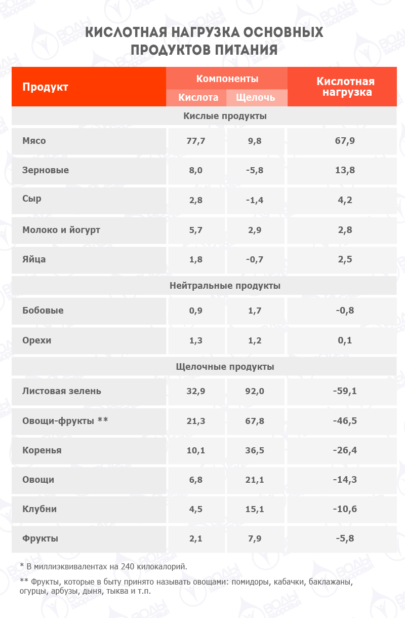 Понос кислотно щелочной баланс