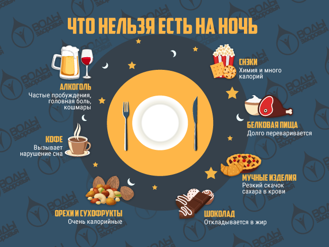 вредные продукты на ночь