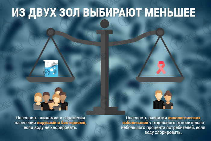 Почему другие методы очистки воды не работают