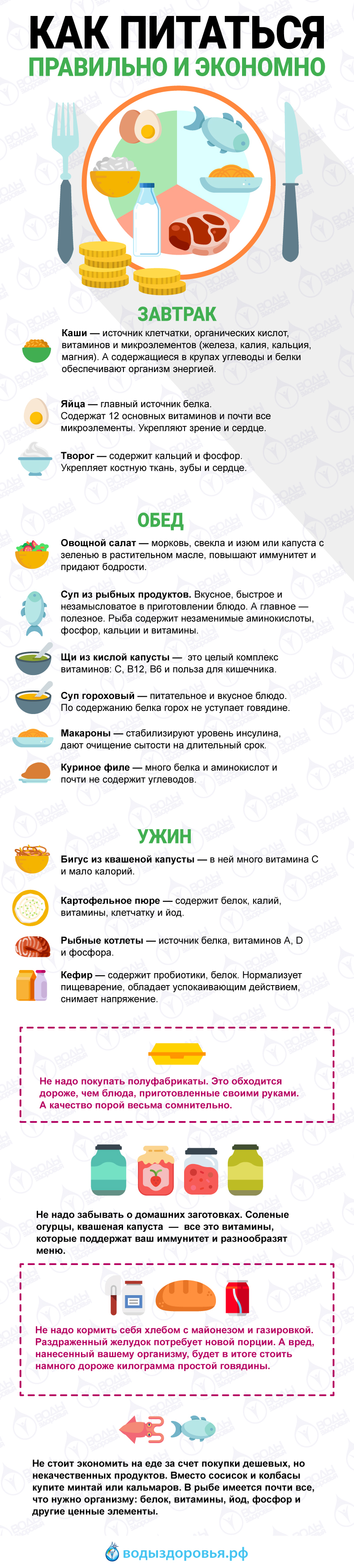 Как питаться правильно и экономно Как питаться правильно и экономно