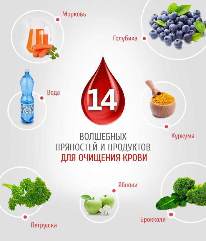 14 пряностей и продуктов для очищения крови