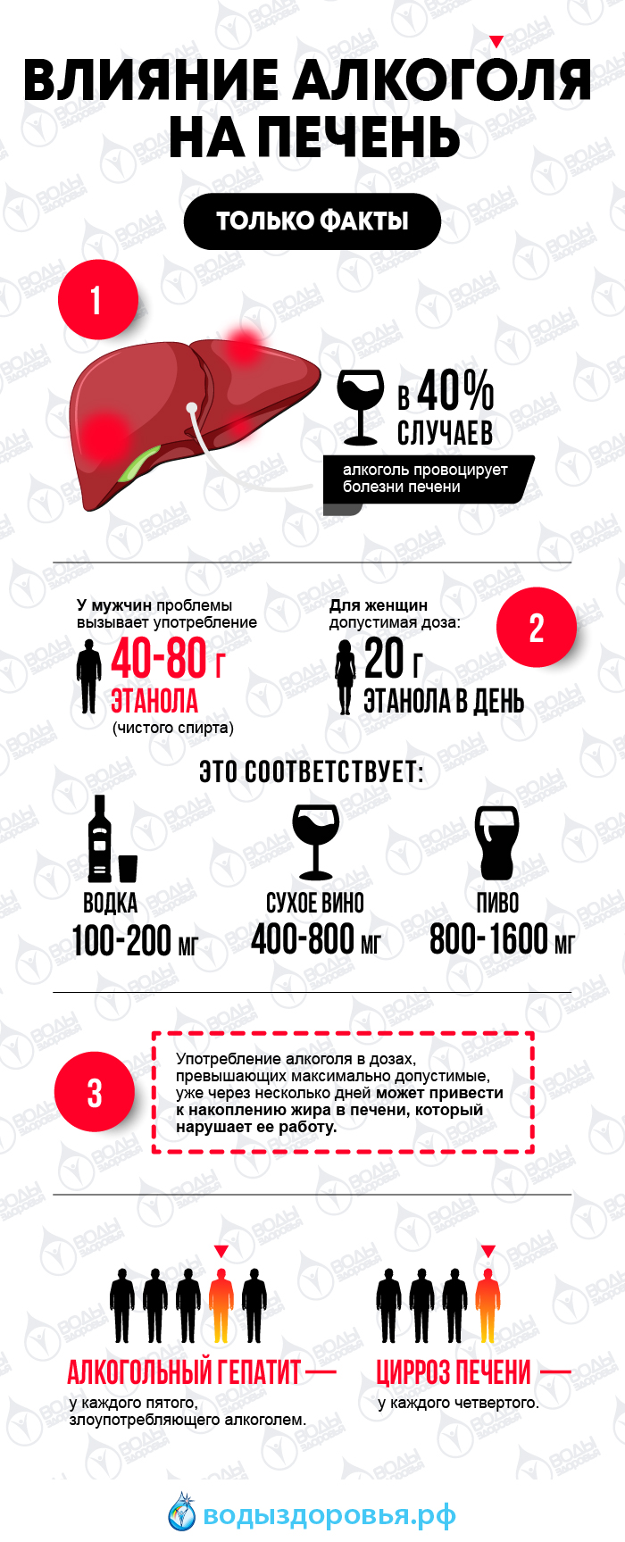 Что нужно знать всем любителям крепких напитков об алкогольном гепатите Что нужно знать всем любителям крепких напитков об алкогольном гепатите