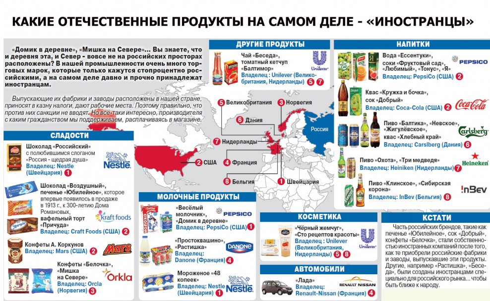 Какие отечественные продукты на самом деле - Иностранцы Какие отечественные продукты на самом деле - Иностранцы