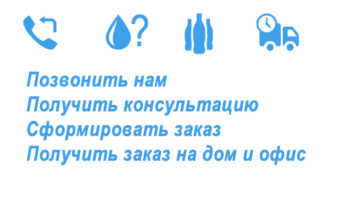 Как выбрать и заказать качественную воду?