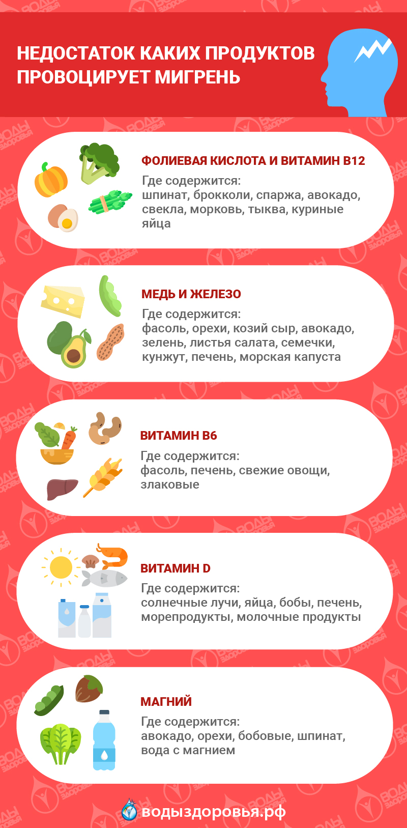 Недостаток каких продуктов провоцирует мигрень