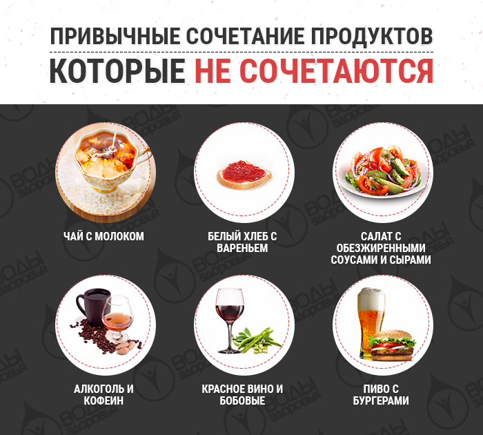 Какие продукты нельзя есть вместе самые опасные сочетания продуктов