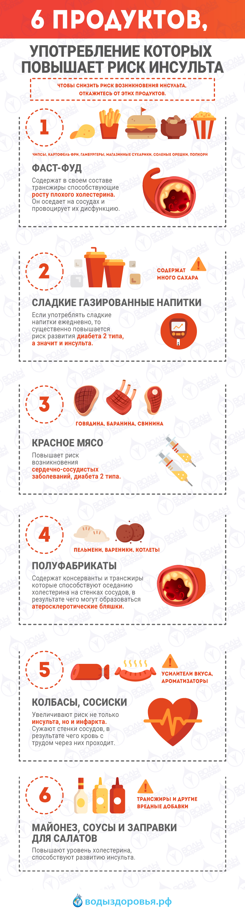 6 продуктов, употребление которых повышает риск инсульта