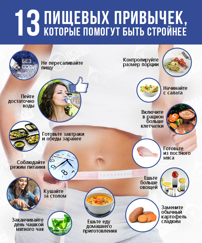 13 пищевых привычек, которые помогут быть стройнее 13 пищевых привычек, которые помогут быть стройнее