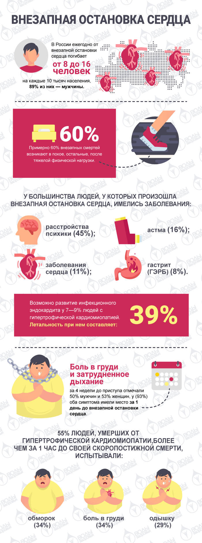 Внезапная остановка сердца Внезапная остановка сердца
