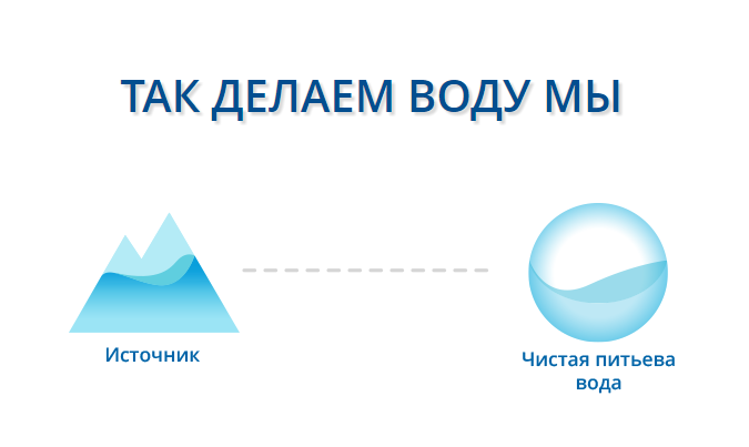 Как производят питьевую воду?