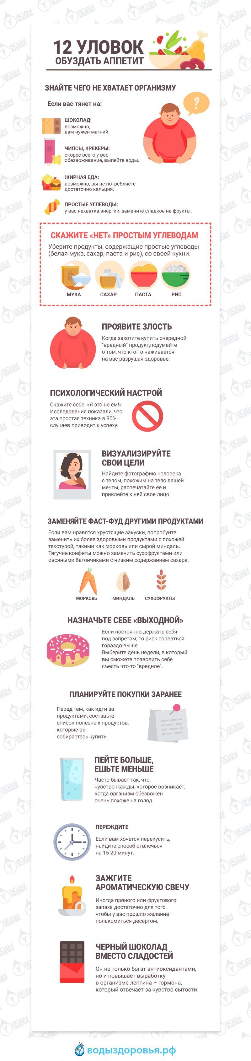 12 уловок обуздать аппетит