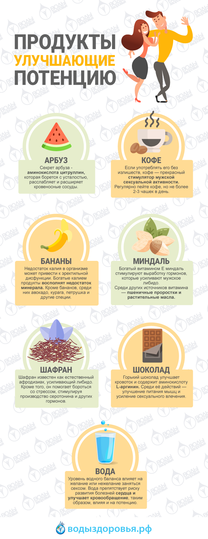 Продукты улучшающие потенцию