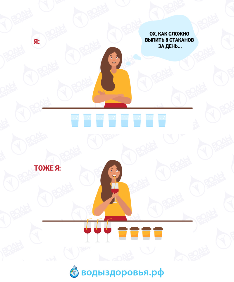 Как сложно выпить 8 стаканов воды за день