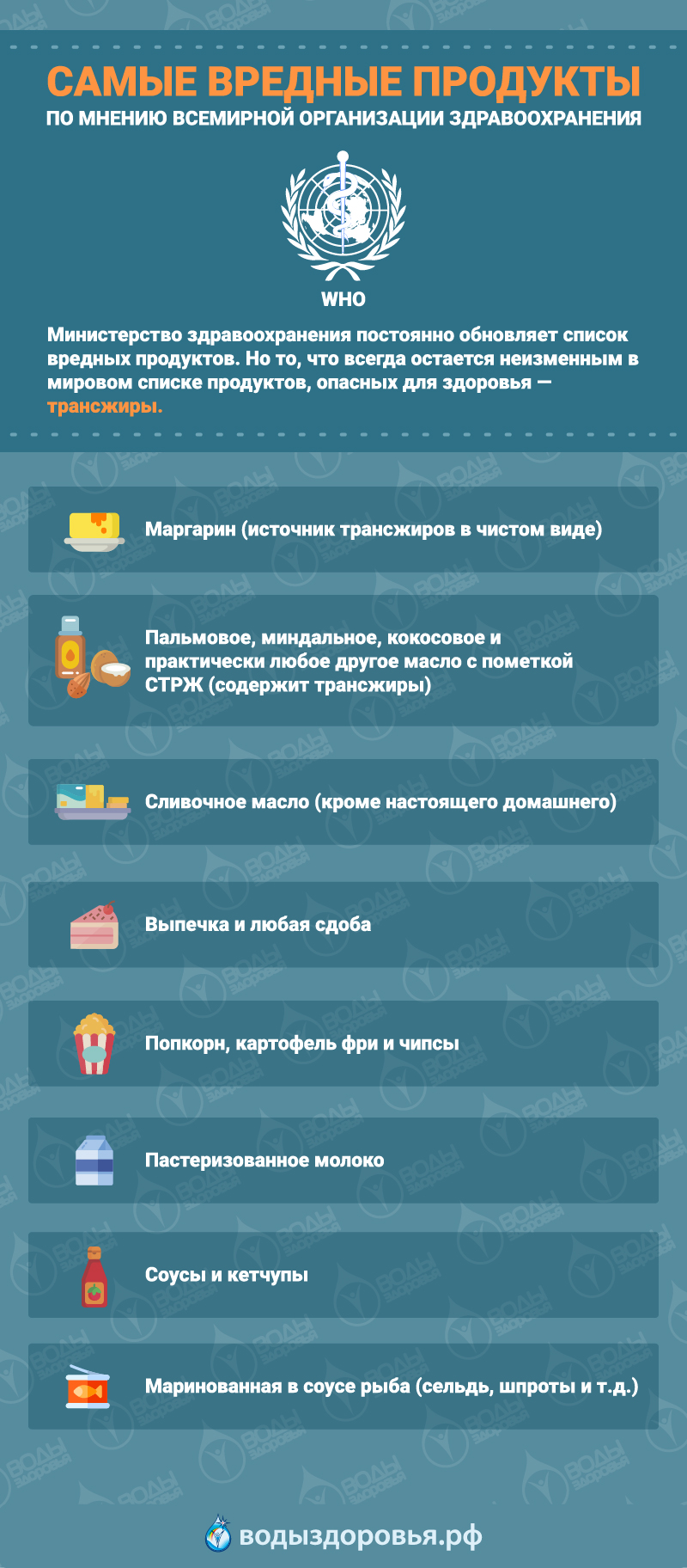 Самые вредные продукты по мнению ВОЗ