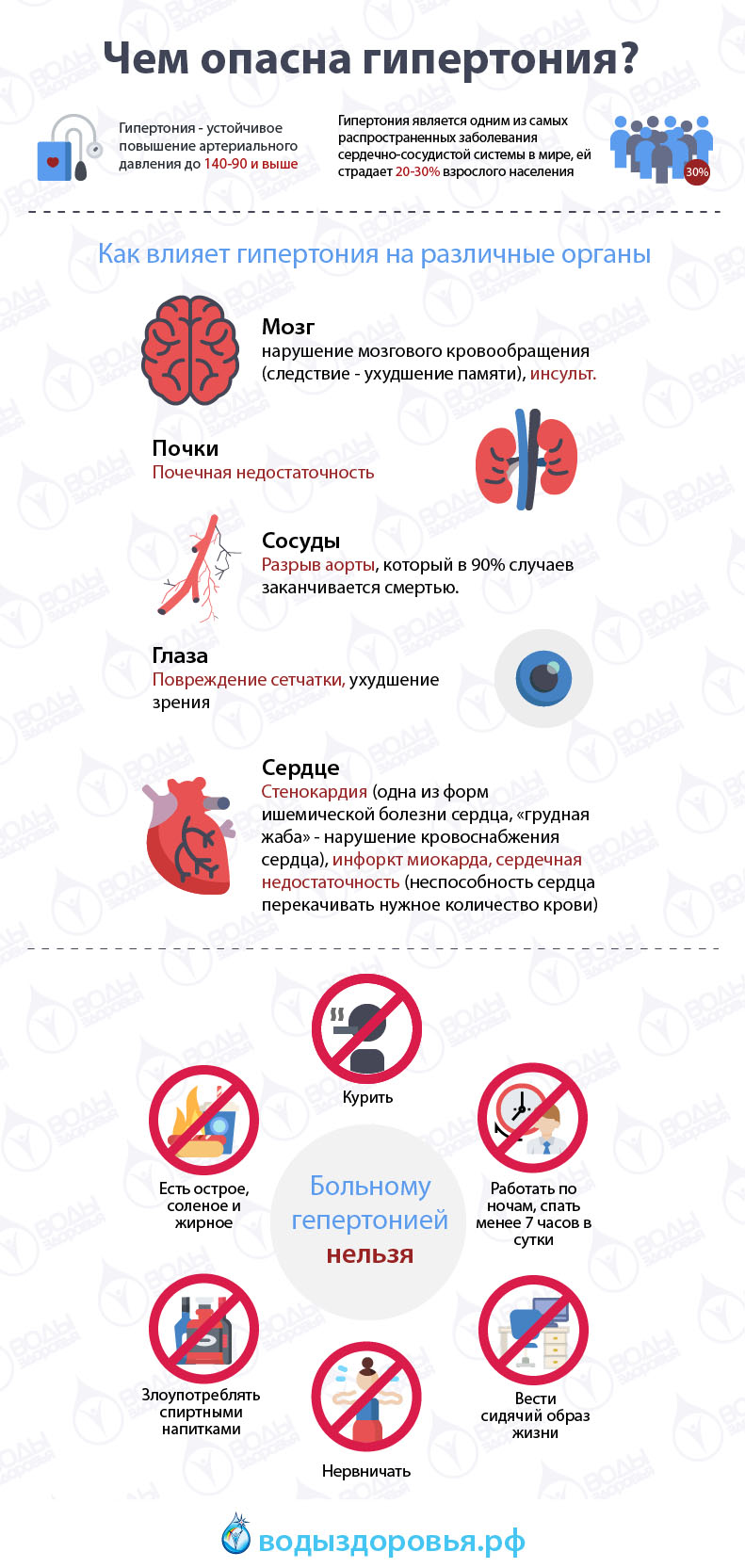 Чем опасна гипертония