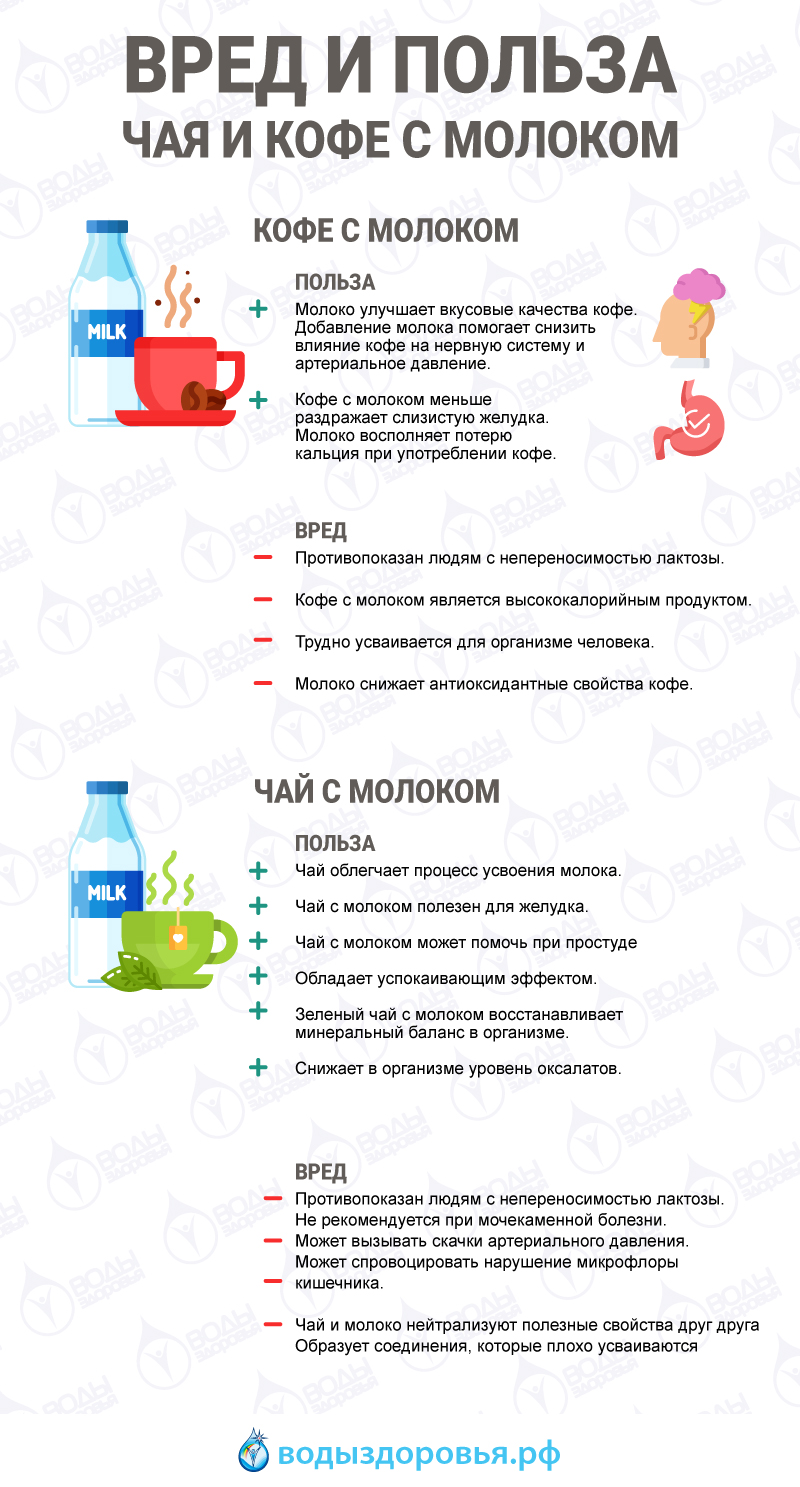полезно ли пить кофе с молоком