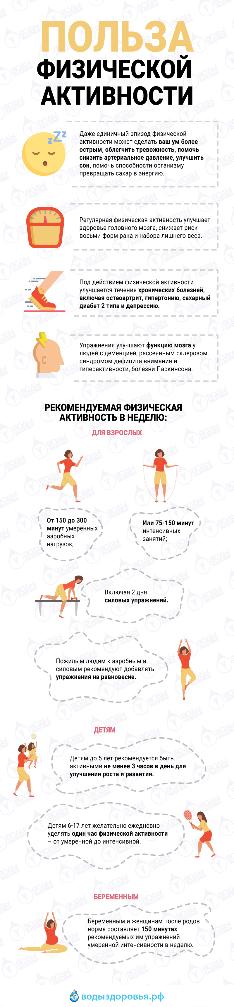 2 минуты физической нагрузки в день — самый дешевый рецепт для улучшения здоровья 2 минуты физической нагрузки в день — самый дешевый рецепт для улучшения здоровья