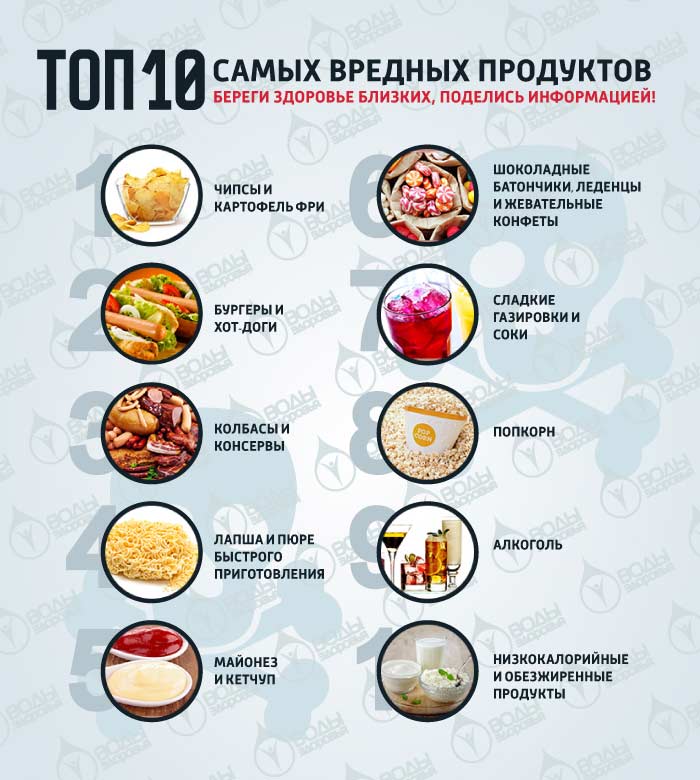 Топ 10 самых вредных продуктов