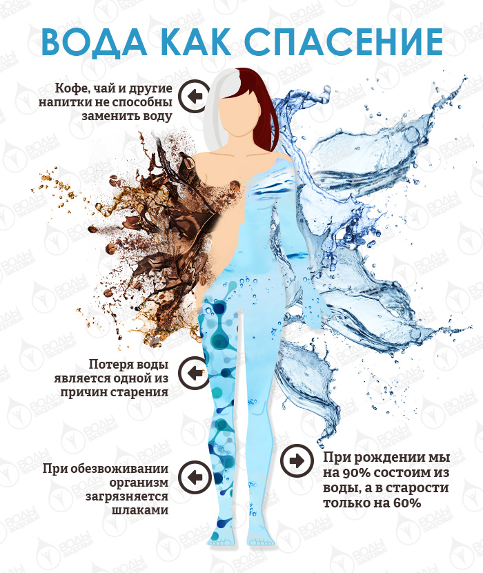 Фильм. Вся правда о воде. Вода как спасение