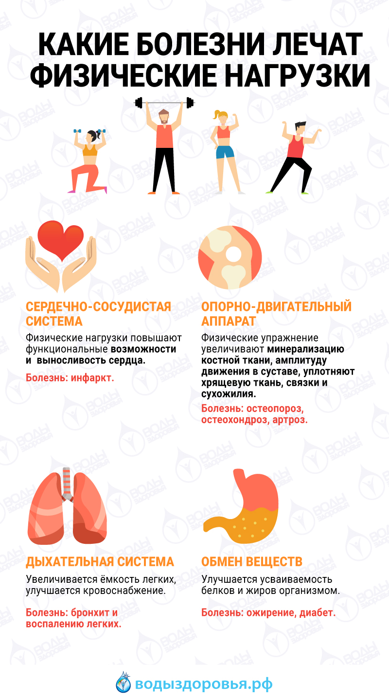 Какие болезни лечат физические нагрузки?