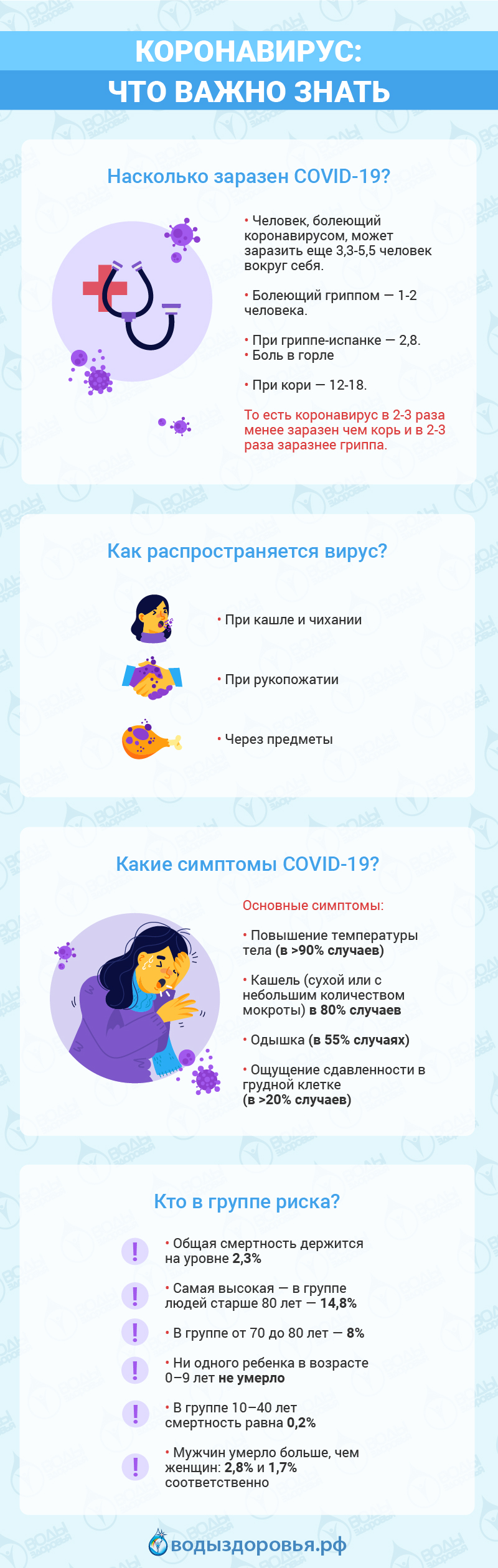 Что важно знать о коронавирусе Что важно знать о коронавирусе