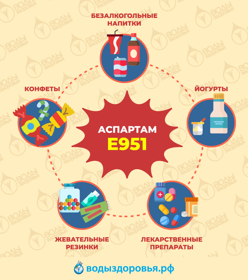 Популярный сахарозаменитель смертельно опасен