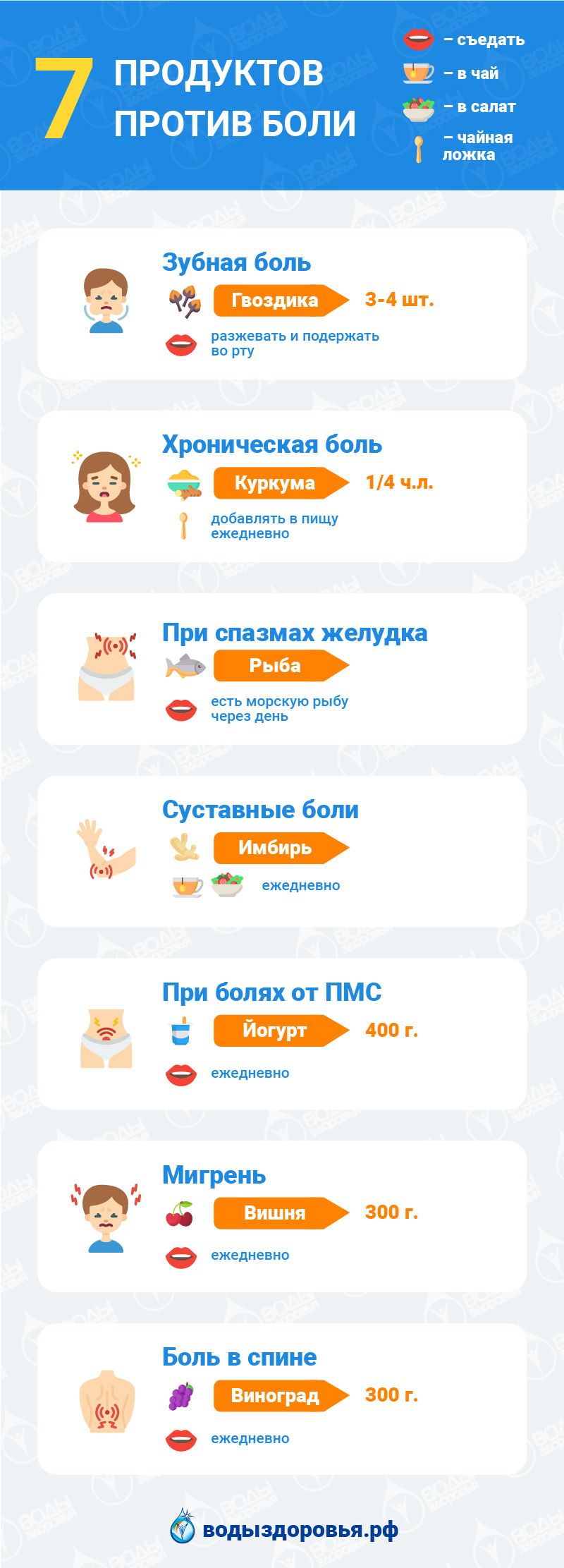 7 продуктов против боли