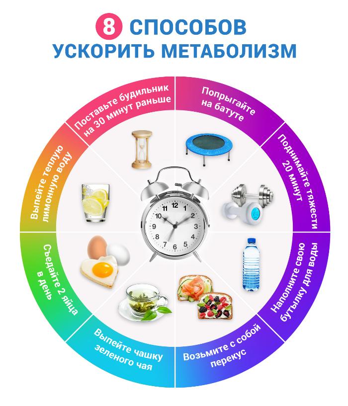 8 способов ускорить ваш метаболизм 8 способов ускорить ваш метаболизм
