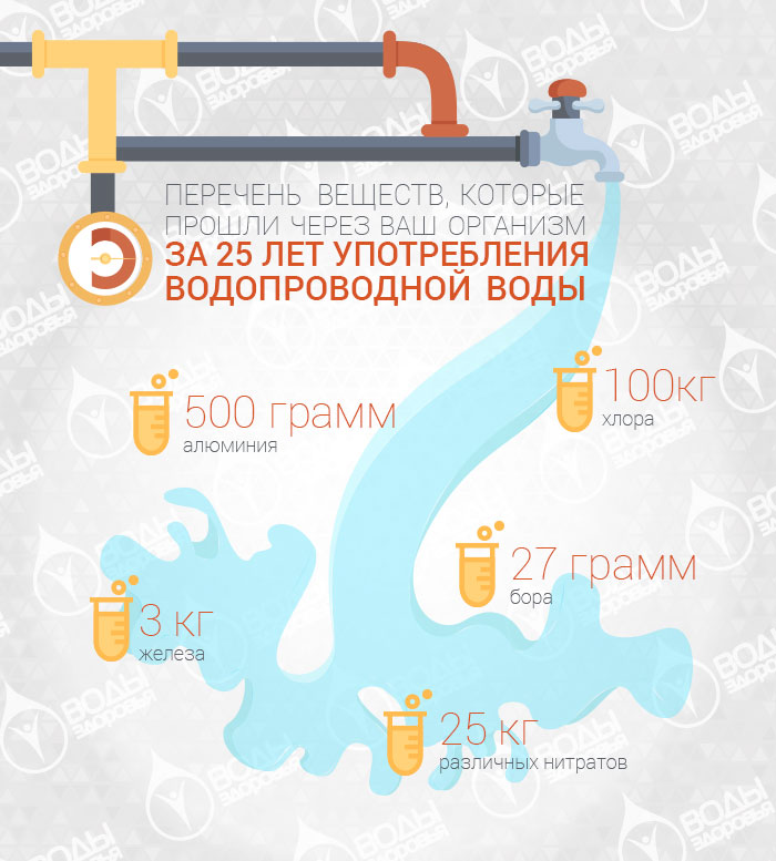 Вы все еще пьете воду из крана? Тогда вот вам немного статистики! Вы все еще пьете воду из крана? Тогда вот вам немного статистики!