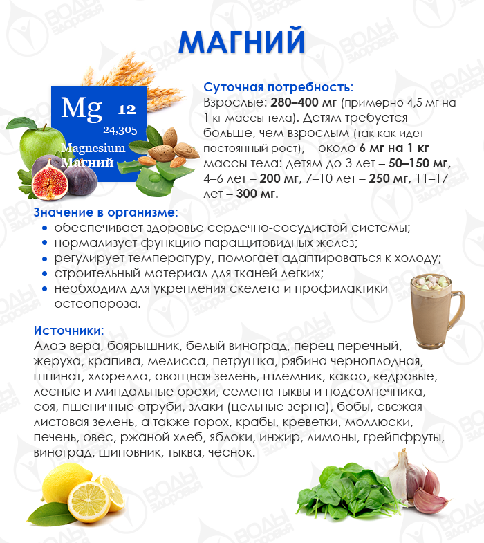 Знакомимся с макро- и микроэлементами: магний