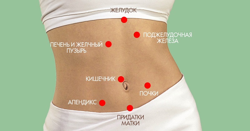 В каком месте болит живот, что это значит