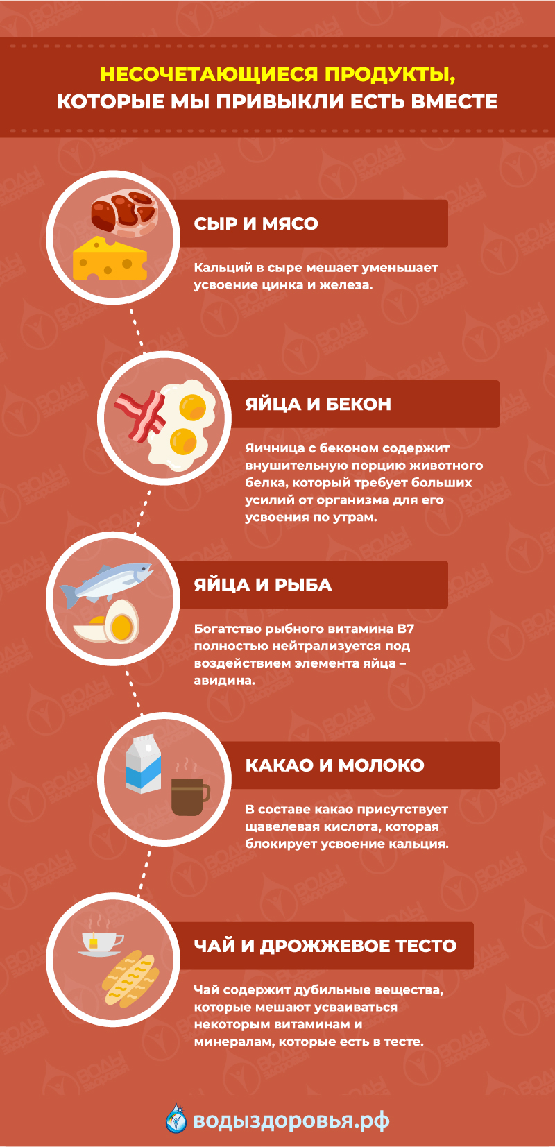 Несочетаемые продукты, которые мы привыкли есть вместе Несочетаемые продукты, которые мы привыкли есть вместе