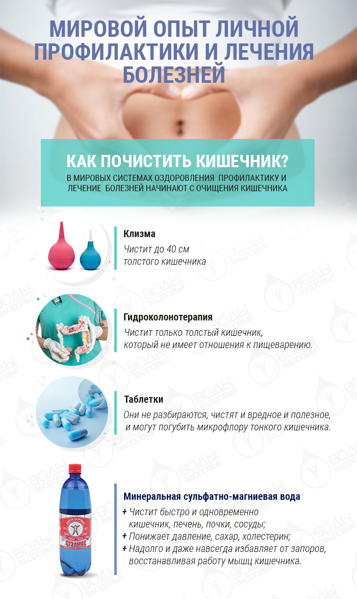 Мировой опыт личной профилактики и лечения болезней Мировой опыт личной профилактики и лечения болезней
