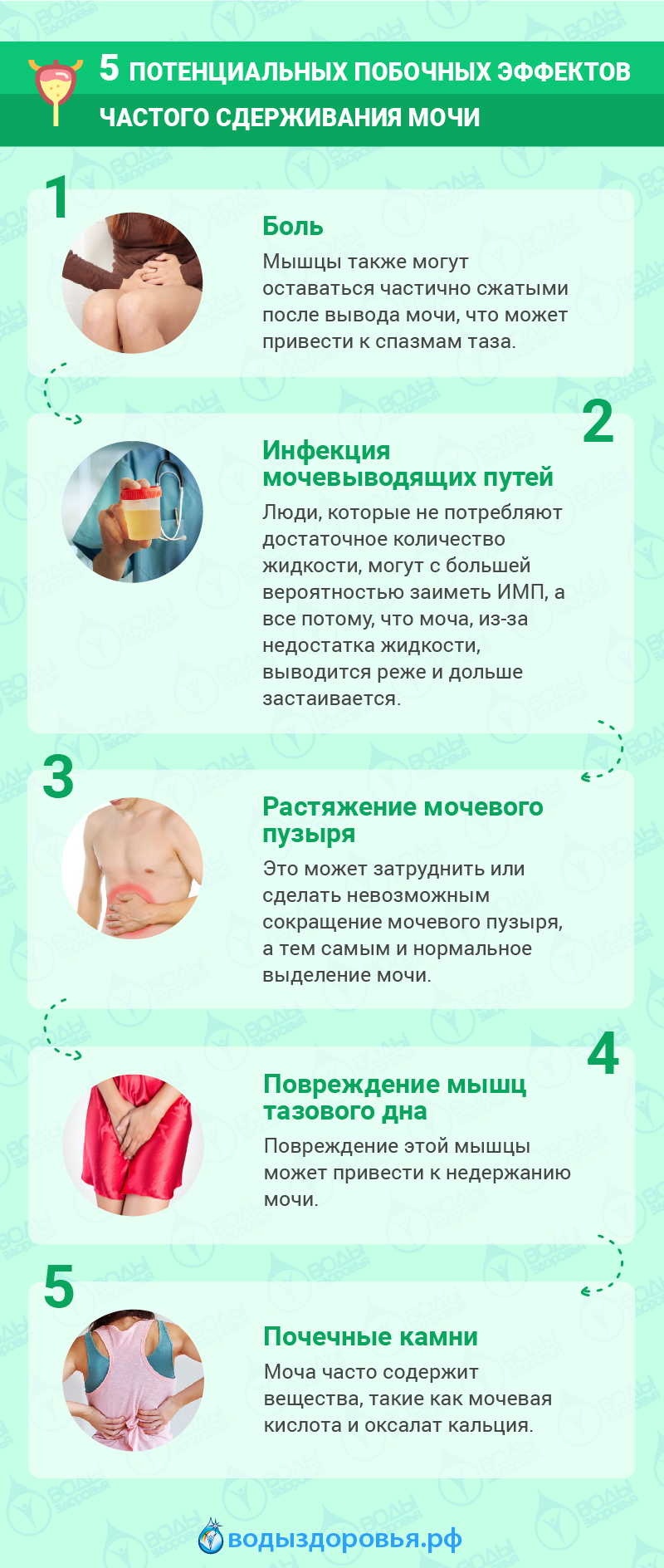 5 потенциальных побочных эффектов частого сдерживания мочи