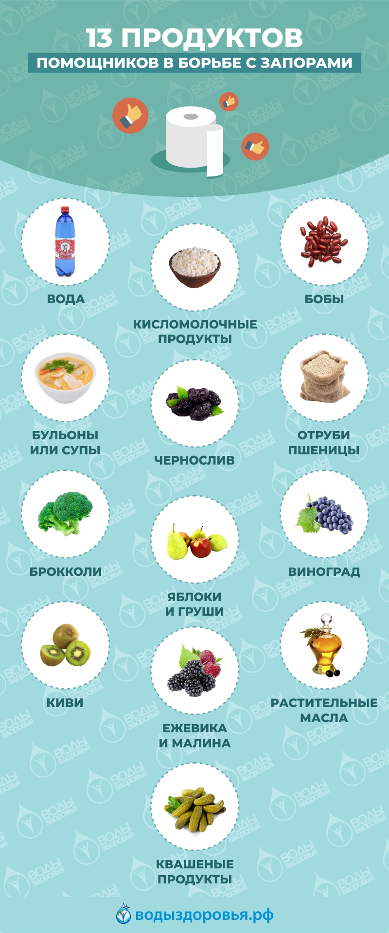 13 продуктов — помощников в борьбе с запорами