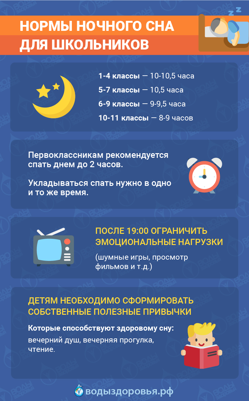 Сколько часов спать детям для хорошей успеваемости
