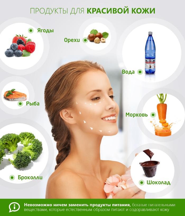 Топ 10 продуктов, которые улучшают состояние кожи