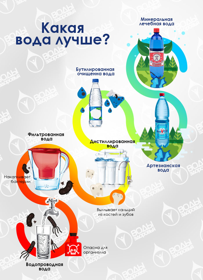 Питьевая вода - какая лечит, какая калечит? 