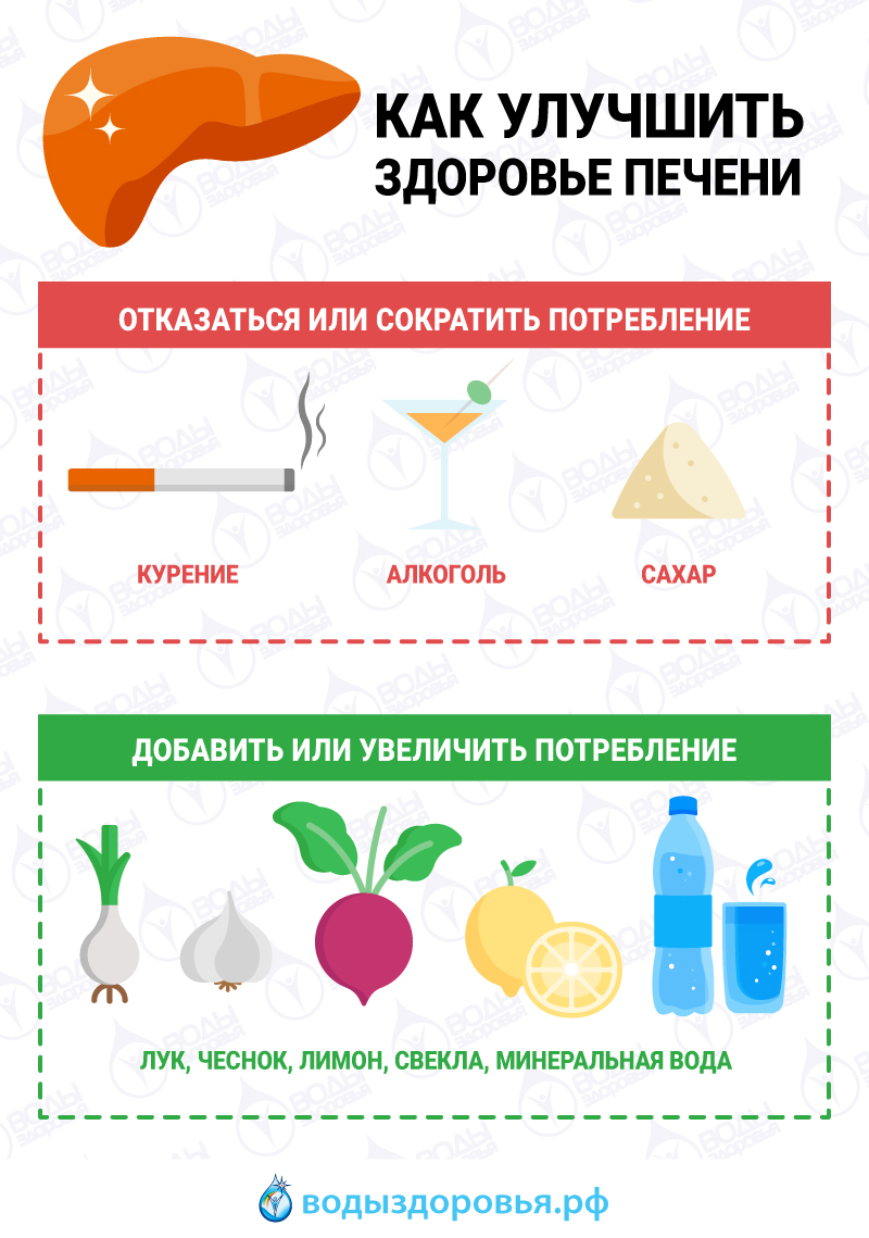 Как улучшить здоровье печени Как улучшить здоровье печени