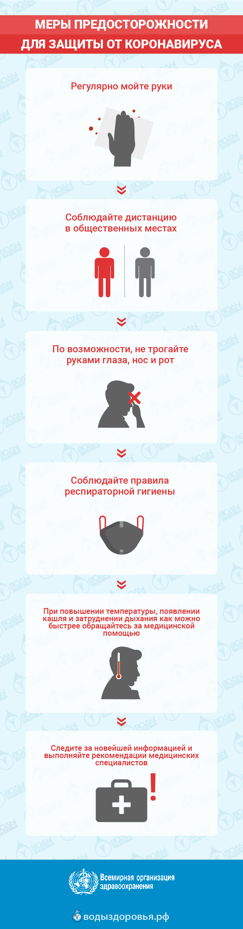 Основные меры предосторожности для защиты от коронавируса Основные меры предосторожности для защиты от коронавируса