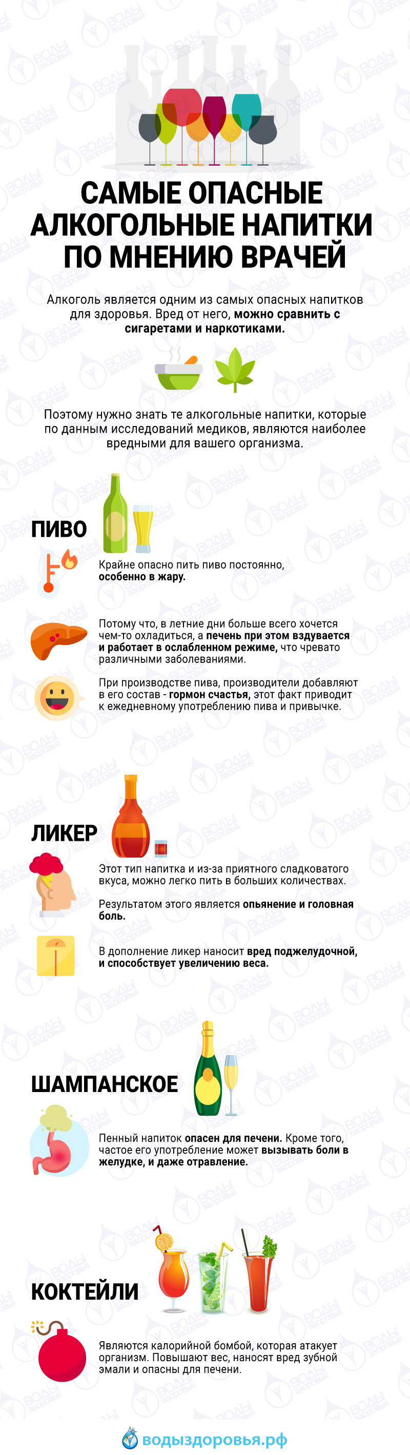 Самые опасные алкогольные напитки по мнению врачей Самые опасные алкогольные напитки по мнению врачей