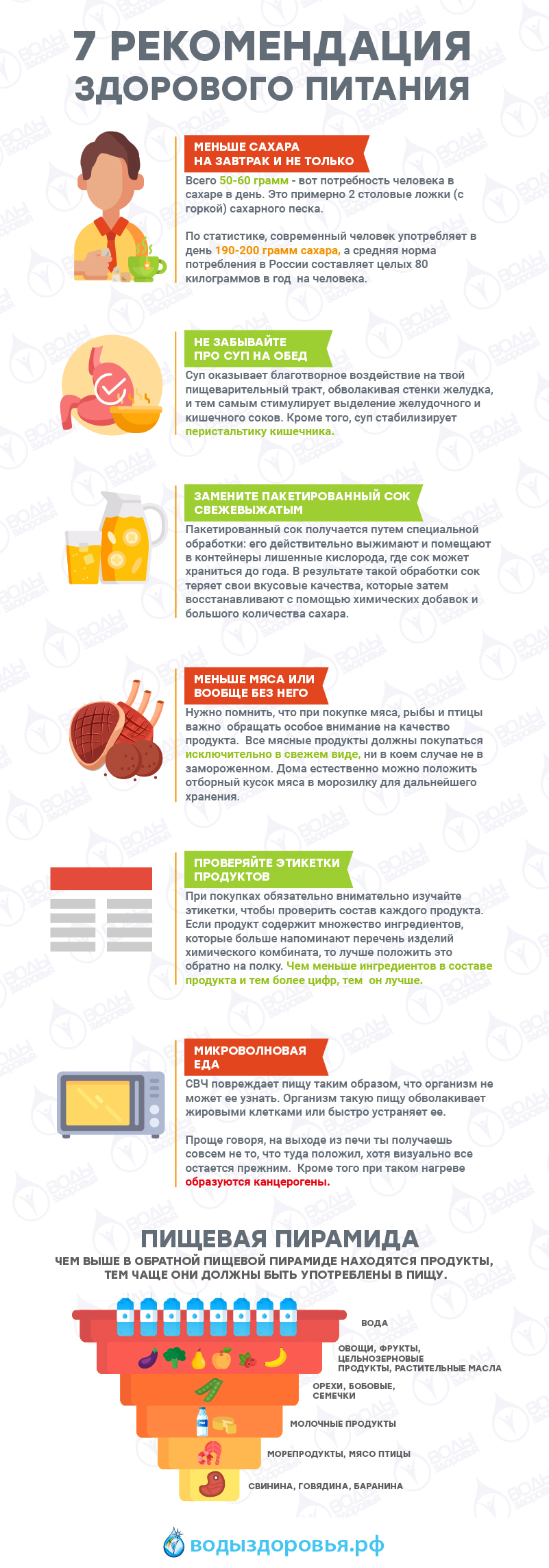 7 рекомендаций здорового питания 7 рекомендаций здорового питания